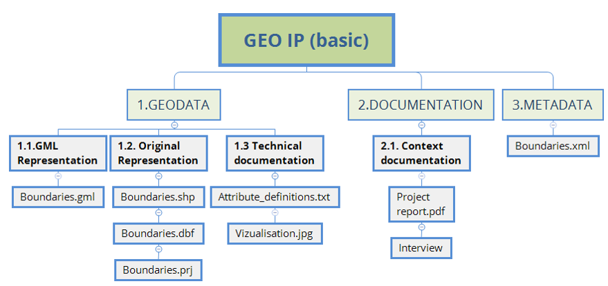 Geo IP example